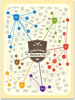Shakespeare Insults Poster